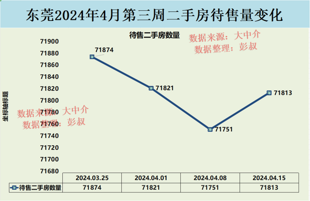 东莞楼市金三银四没有及预期，东莞楼市最新阐发-2.jpg