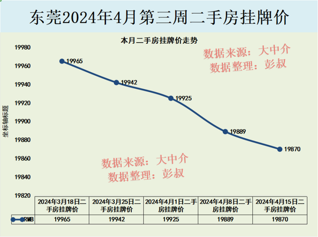 东莞楼市金三银四没有及预期，东莞楼市最新阐发-3.jpg