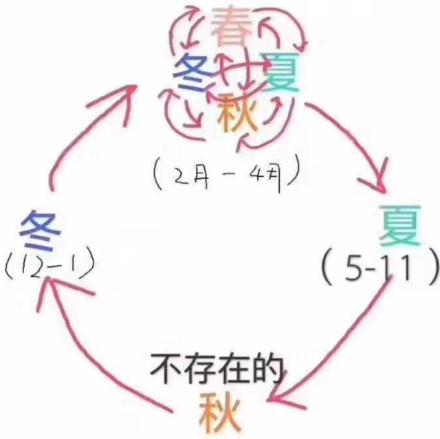 实在了！有甚么闭于广东的热常识？网友的答复一个比一个离谱！-3.jpg