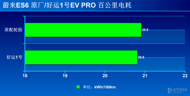 下端新能源车之选 测试好运1号EV PRO-16.jpg