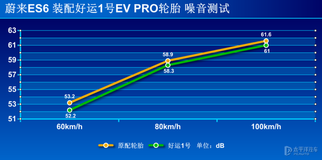 下端新能源车之选 测试好运1号EV PRO-18.jpg