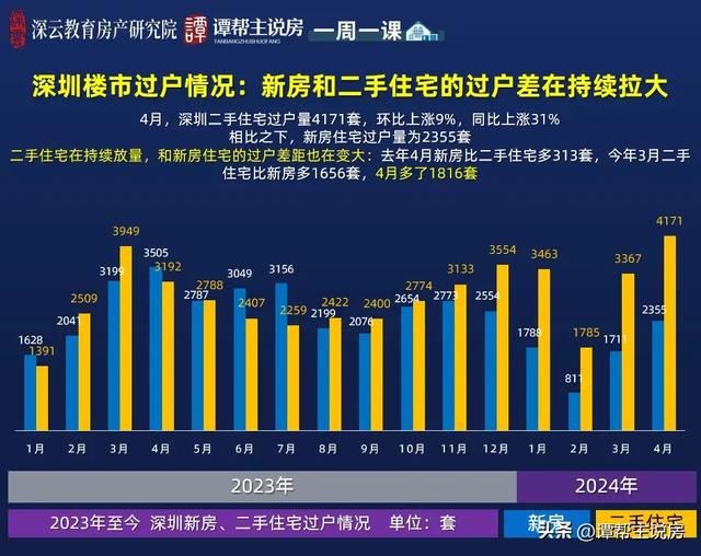 深圳7区放紧限购！重面具体解读-10.jpg