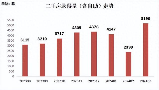 深圳两脚成交均价表露！附低于指点价成交明细-1.jpg