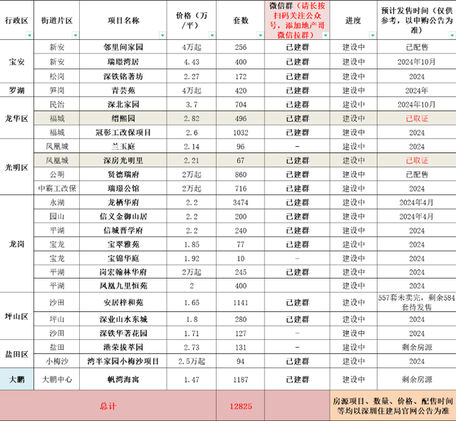 深圳楼市资讯：深圳可卖人材房申请前提！约6合深圳购房的时机-4.jpg