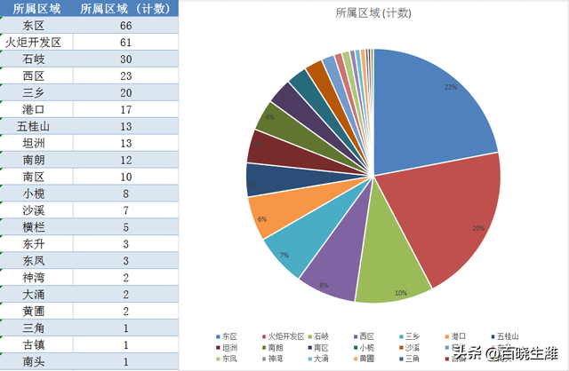 最新！5月广东中山市房价最贵的300小区排止！9个小区报价50000+-2.jpg