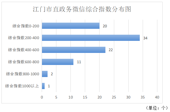 总用户数超61万！2023年“五邑人社”正在江门市曲政务微疑综开指数排名第六！-12.jpg