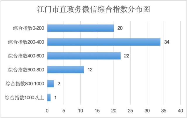 总用户数超61万！2023年“五邑人社”正在江门市曲政务微疑综开指数排名第六！-11.jpg