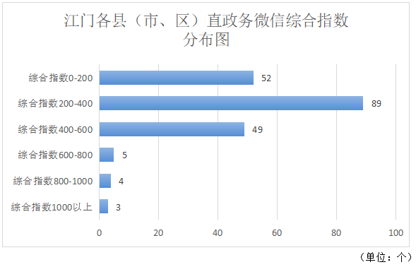 总用户数超61万！2023年“五邑人社”正在江门市曲政务微疑综开指数排名第六！-13.jpg