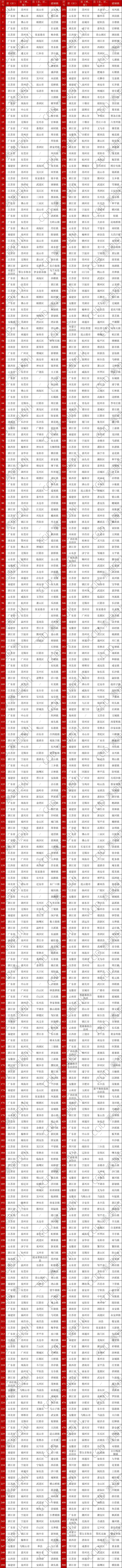 广东98镇当选2024镇域经济天下500强，东莞数目最多-3.jpg