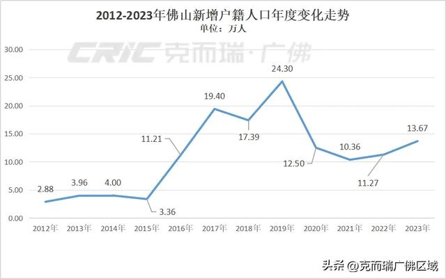 重磅利好！佛山公布楼市十三条新政，附专家解读-3.jpg