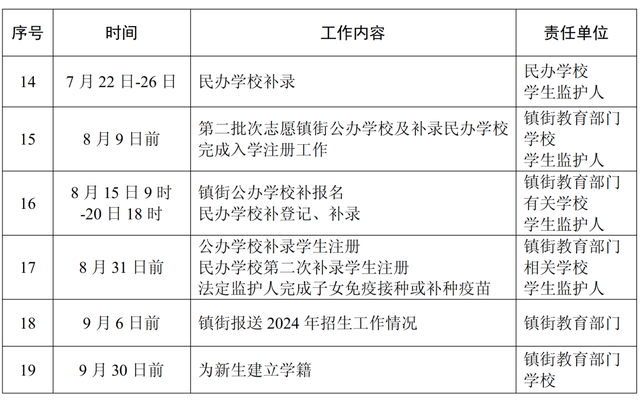 7月上旬齐市同一电脑摇号！中山公布任务教诲招死指点定见-3.jpg