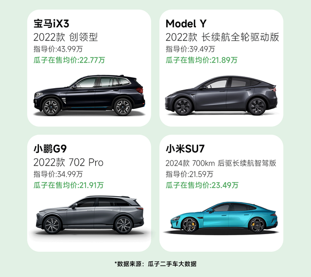 新能源，购新车仍是两脚车？-2.jpg