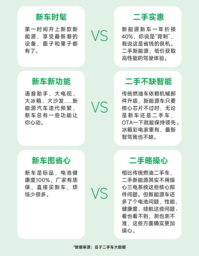 新能源，购新车仍是两脚车？-4.jpg