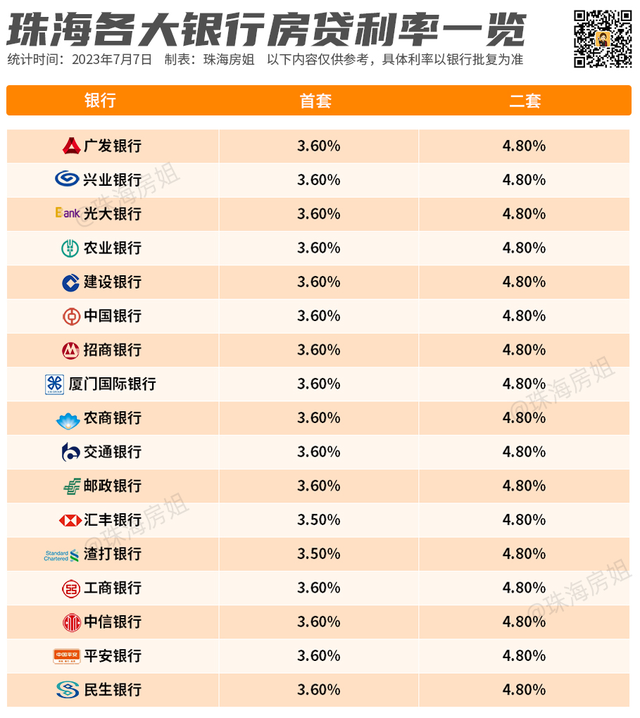 珠海会“认房没有认贷”吗？业内乱：能够的！-8.jpg