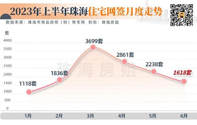 珠海会“认房没有认贷”吗？业内乱：能够的！-14.jpg