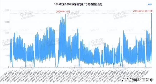 北山有盘一天网签203套！深圳楼市此次去实的-9.jpg