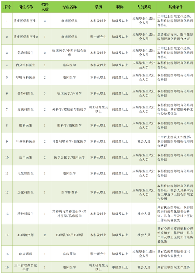 年薪最下50W！佛山国企、黉舍、病院招人→-3.jpg