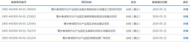 汽车乡、财产园...东莞多个项目有新停顿！-2.jpg