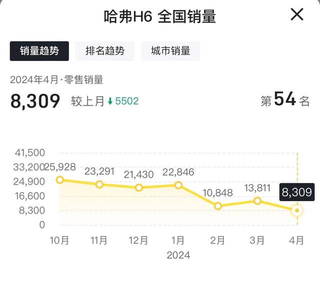 油车控筹办好银子！哈弗四年夜新车去袭：新H6设置暴光，谁将年夜卖？-3.jpg