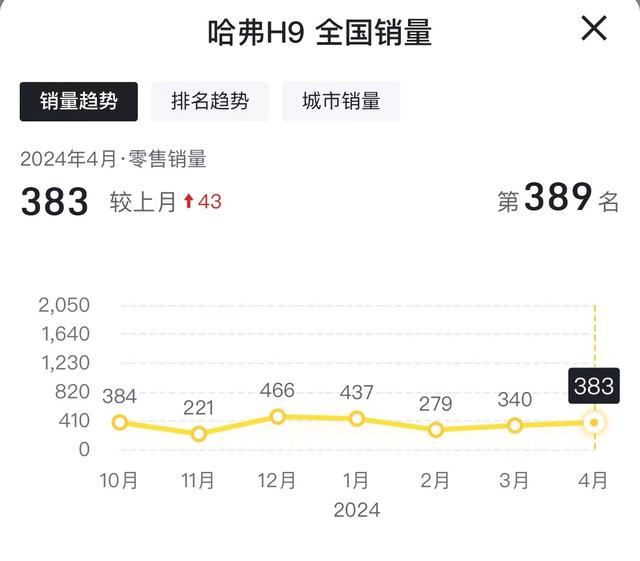 油车控筹办好银子！哈弗四年夜新车去袭：新H6设置暴光，谁将年夜卖？-15.jpg