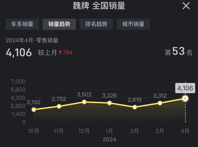 新迈腾会卖得更好？G318能战坦克300掰伎俩？6月那四款新车上市-11.jpg