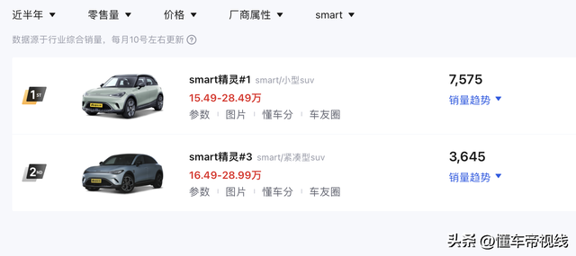 新车 | smart第10万辆新车行将托付 粗灵#5观点车粤港澳车展表态-21.jpg