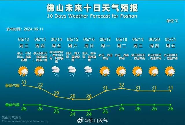 天下最下温破40℃！佛山将变桑拿房？-3.jpg