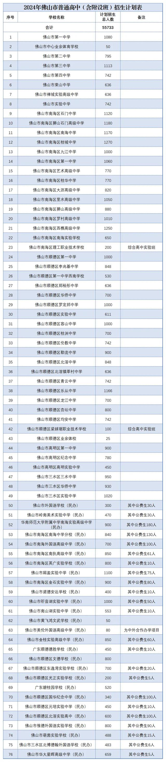 本年考本科易？读普下更易！2024年佛山中考情势阐发-10.jpg