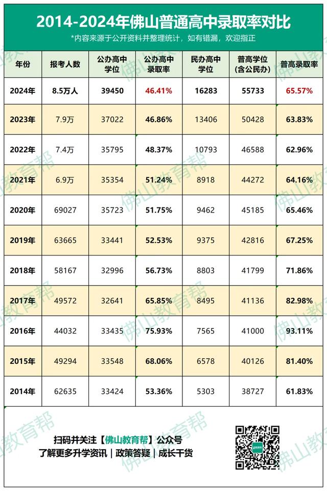 本年考本科易？读普下更易！2024年佛山中考情势阐发-9.jpg