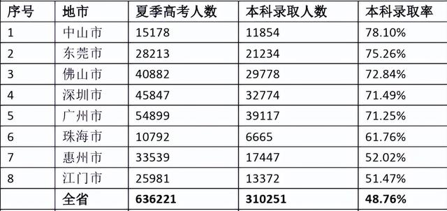 本年考本科易？读普下更易！2024年佛山中考情势阐发-7.jpg