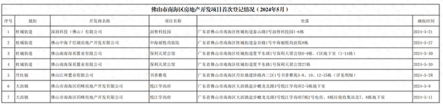 触及22个室第项目！佛山5月最新确权名单出炉！恒年夜多盘可办证！-1.jpg