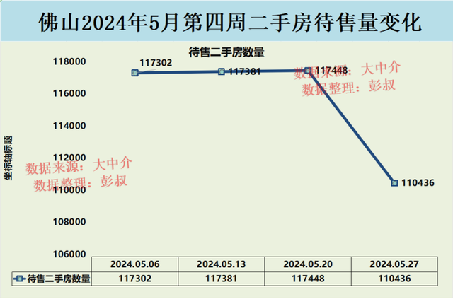 广州炒佃农正在佛山楼市爆仓了，对佛山房价有甚么影响？-3.jpg