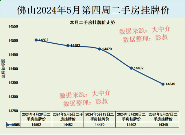 广州炒佃农正在佛山楼市爆仓了，对佛山房价有甚么影响？-2.jpg