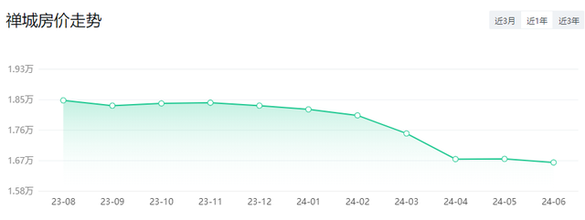 多区再降！佛山5区房价最新出炉！离购房您借好几？-11.jpg