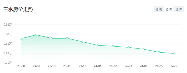 多区再降！佛山5区房价最新出炉！离购房您借好几？-13.jpg