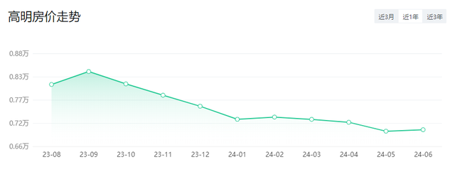 多区再降！佛山5区房价最新出炉！离购房您借好几？-15.jpg