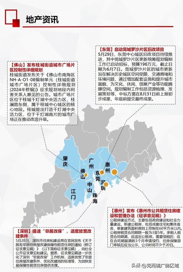 周均成交1038套，佛山房价行将上涨？ 附22周佛山楼市周报-11.jpg