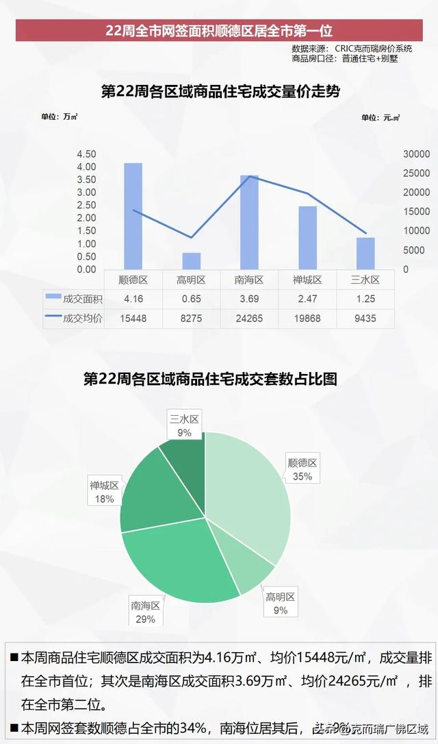 周均成交1038套，佛山房价行将上涨？ 附22周佛山楼市周报-17.jpg