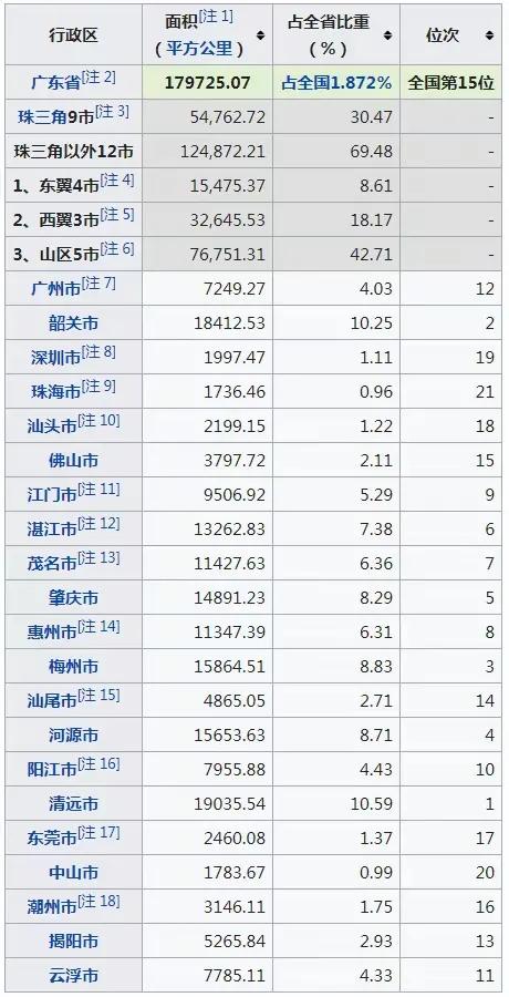 2024年最新广东21市情积排止榜，汕头第18、潮州第16、掀阳第13-14.jpg