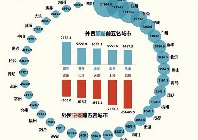 中国十强都会又变了！深圳第四，北京第两，第一第三，终究是哪？-7.jpg