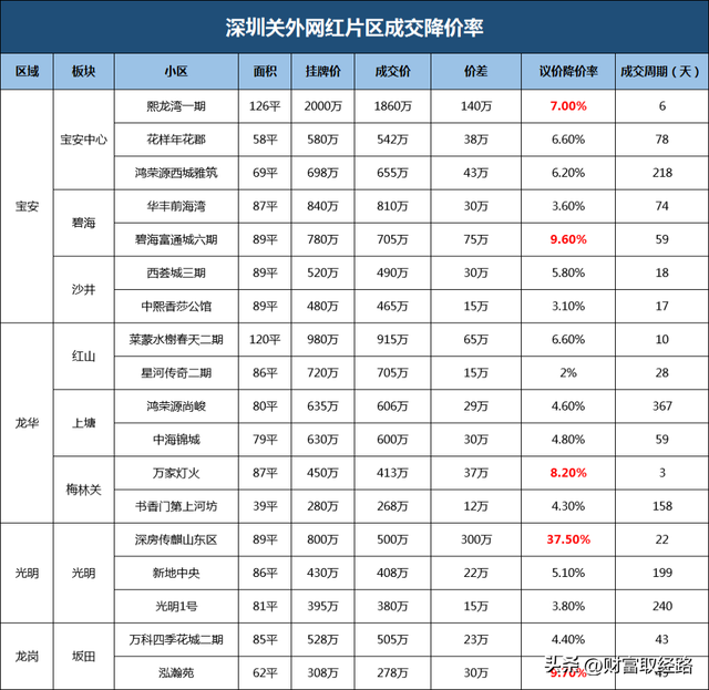 房价到底要降几，深圳的屋子才气卖进来？-4.jpg