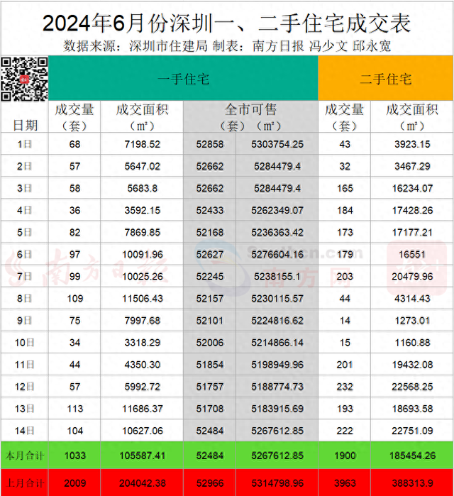 尾推293套室第！深超总豪宅万万验资｜深圳楼市早7条-1.jpg