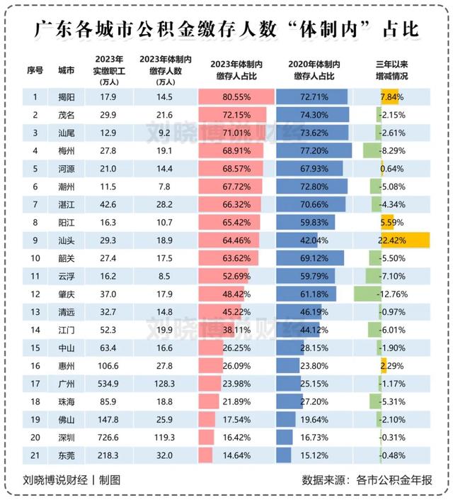 广东的开展，为什么极没有平衡-4.jpg