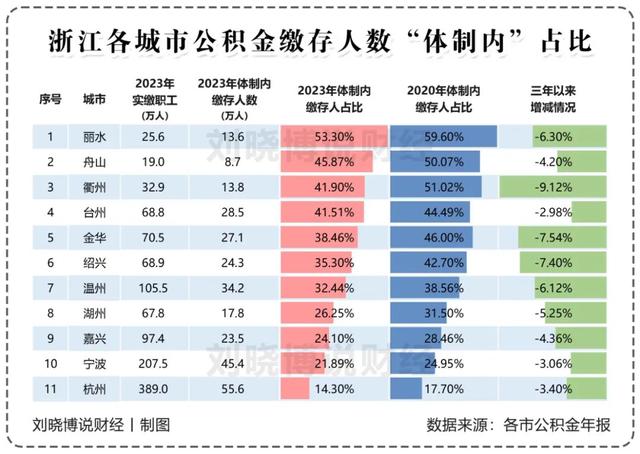 广东的开展，为什么极没有平衡-7.jpg