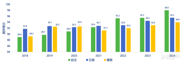 现在汽车氛围量量终究怎样？中汽评测给出了测试成果-2.jpg