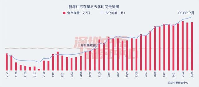 深圳5月两脚室第成交量同比增长超40%-6.jpg