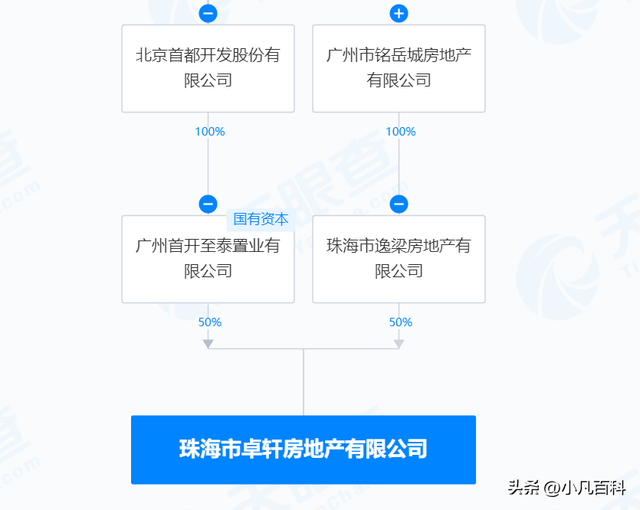 突收！珠海赛车场，要卖了！-9.jpg