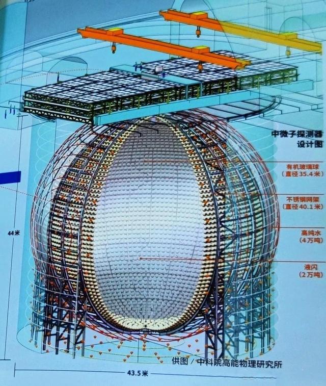 中国年夜湾区公开躲藏的“巨球”？重达2万吨，或成物理研讨的神器-3.jpg