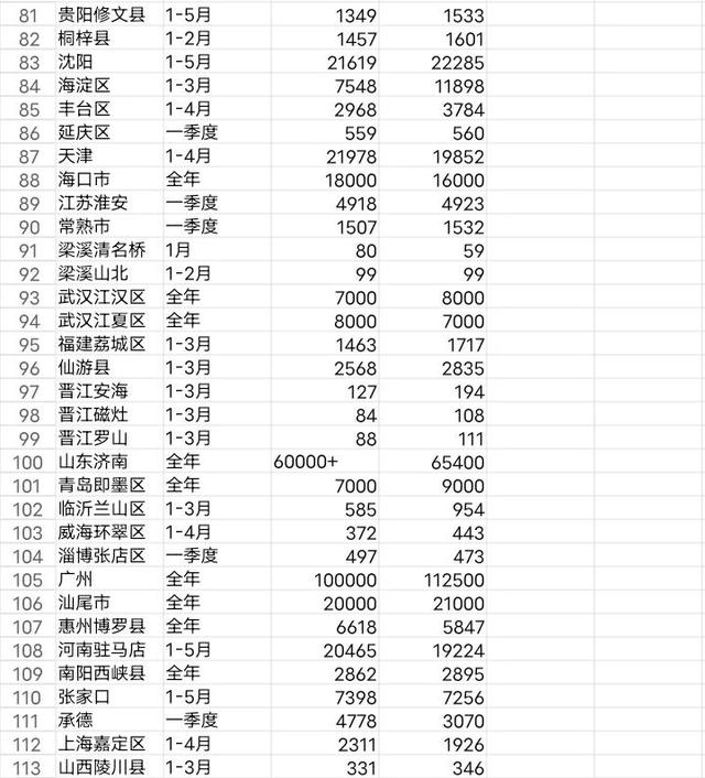 广东诞生生齿系列江门篇:一边产科重生女增加一边产筛人数年夜降-3.jpg