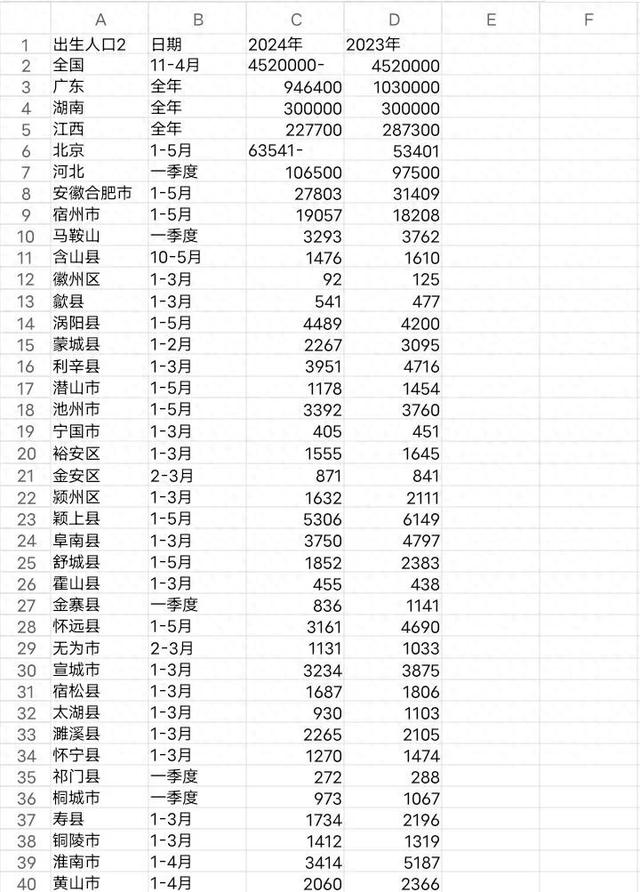 广东诞生生齿系列江门篇:一边产科重生女增加一边产筛人数年夜降-1.jpg